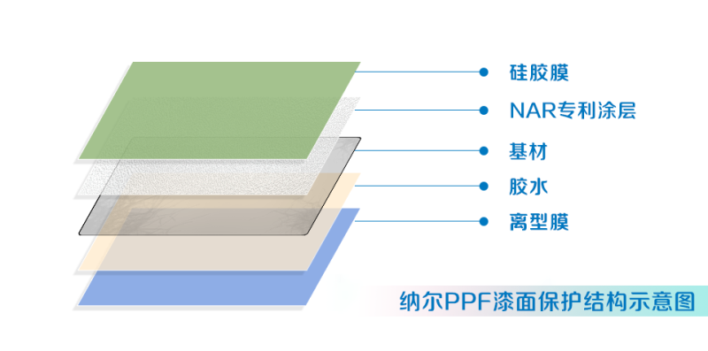 納爾股份攜手中國(guó)人民保險(xiǎn)(PICC)推出第三方車保