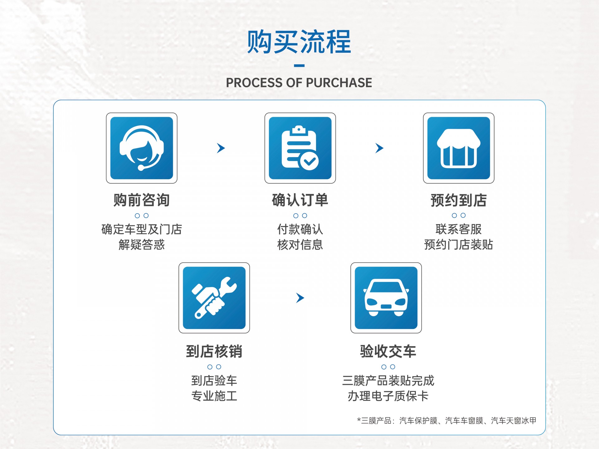納爾PPF隱形車衣：為什么要貼隱形車衣呢？